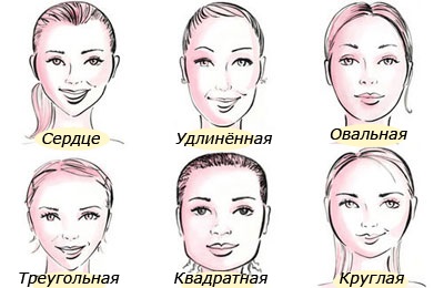 Frufru különböző arc formák - határozza meg stílusát