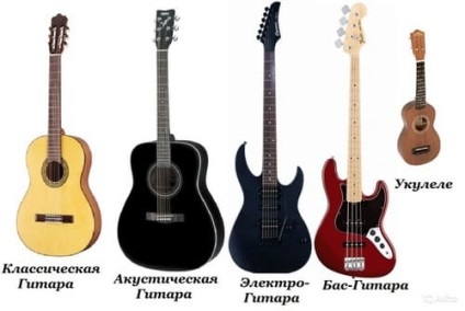 Mi a különbség a gitár