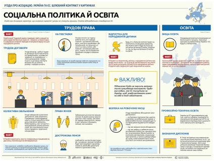 Mi lesz a szövetség Ukrajna és az Európai Unió (infographics) - Pénzügyi bigmir) net