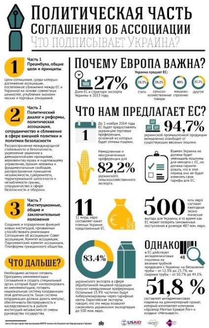 Mi lesz a szövetség Ukrajna és az Európai Unió (infographics) - Pénzügyi bigmir) net