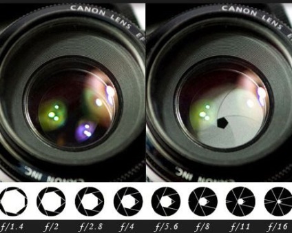 Mi a blende, a kamera és a konfigurálására, fotochaynik