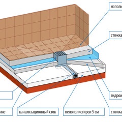 Zuhany a fürdőszoba nélküli zuhanykabinnal fotó