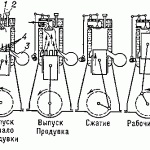 Stirling motor működési elve és az eszköz