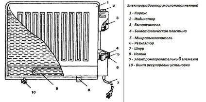 Hatékony elektromos fűtőtestek új generációs titkait választása () Költséghatékony új generációs fűtőtestek kiválasztása titkok