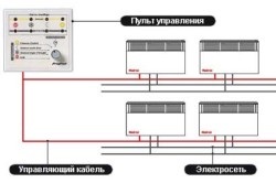 Villamos melegítők az otthonok, hogyan kell kiválasztani a fűtőberendezések