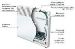 Villamos melegítők az otthonok, hogyan kell kiválasztani a fűtőberendezések