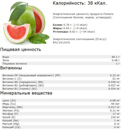 Fruit pomelo - előnyei és hátrányai (citrancs) Fruit pomelo - előnyei és hátrányai