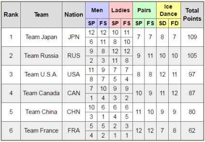 Fsnews - műkorcsolya hírek - olimpiai szezonban 2017-2018