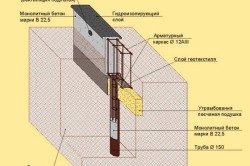 Alapítvány a családi ház és épület (építés alatt) Alapítvány a családi ház és építési