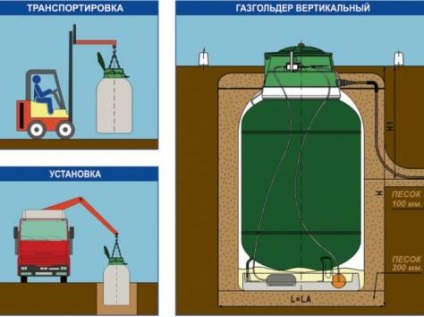 Gasholder a magánlakás, mi ez, fénykép, gázkészülék Gazgoldernaya állomás