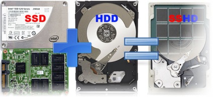 SSD hibrid merevlemez sebessége - térfogat hdd vagy a második szél Laptop