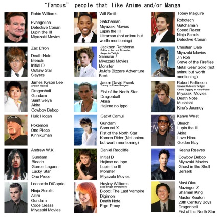 Hollywoodi sztárok, akik nézni anime