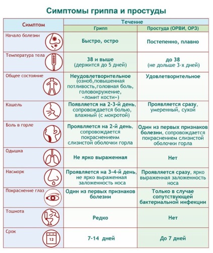 Influenza képekben, ABC Health (influenza) Influenza képekben, ABC Egészség