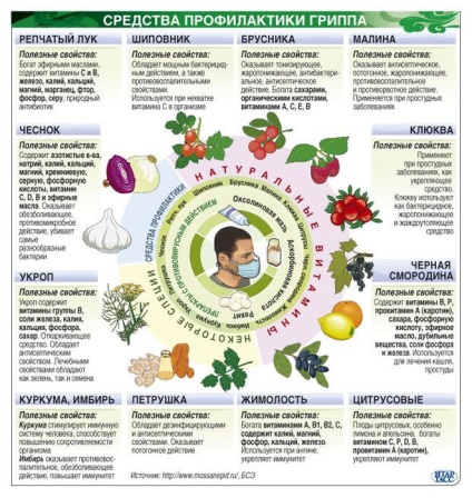 Influenza képekben, ABC Health (influenza) Influenza képekben, ABC Egészség