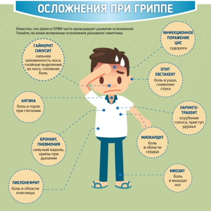Influenza képekben, ABC Health (influenza) Influenza képekben, ABC Egészség