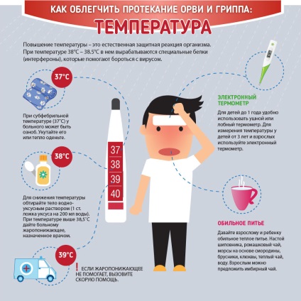 Influenza képekben, ABC Health (influenza) Influenza képekben, ABC Egészség