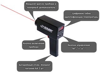 Infravörös hőmérő - kelvin - ~ vagonnik (kelvin) Infravörös hőmérő - kelvin - ~ vagonnik