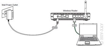 Beállítania wi-fi router ASUS RT-N10 - október 3, 2016 - beállítás útmutató - vélemények