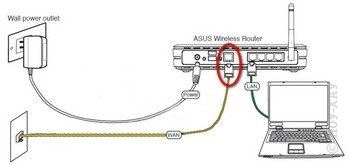 Beállítania wi-fi router ASUS RT-N10 - október 3, 2016 - beállítás útmutató - vélemények