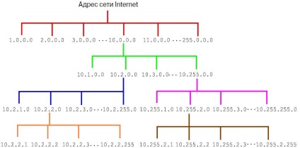 Ip-cím (Internet Protocol-cím)