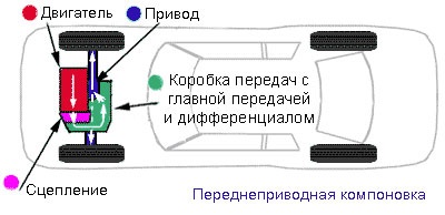 Hogyan működik Váltó - Grodno autók (gépkocsik) Hogyan működik Váltó - autó Grodno