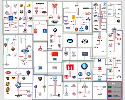 Mely cégek tartoznak a jól ismert autómárkák
