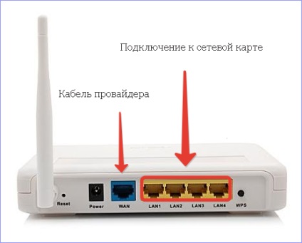 Hogyan hozzunk létre wi-fi router ASUS RT G32