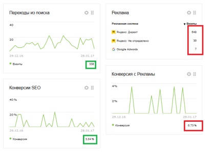 Hogyan kell beállítani a metrikus Yandex - Yandex beállítás mutatókat, im