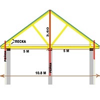 Hogyan számoljuk ki a nyeregtetős tető, egy ötlet tól Z-ig