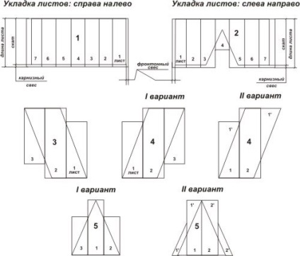 Hogyan számoljuk ki a teraszok a tetőn a lapok számát, programok