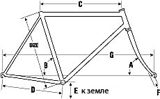 Hogyan válasszuk ki a keret egy kerékpár