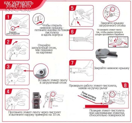 Hogyan kell kitölteni a szalag címkézőkre - cserekazettát címkézőkre, Cseljabinszk PKF lendület