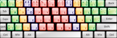 Dvorak billentyűzet (QWERTY kiosztás volt) Dvorak billentyűzet