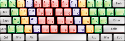 Dvorak billentyűzet (QWERTY elrendezés volt a célja) Dvorak billentyűzet