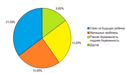 Ki és hol abortusz lehet szükség