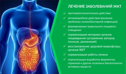 Betegségek kezelési, a gyomor-bél traktusban a klinikán „Kivach”