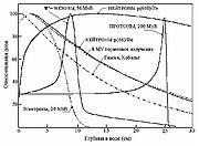 Módszerek háromdimenziós konformális protonsugár terápia - egy