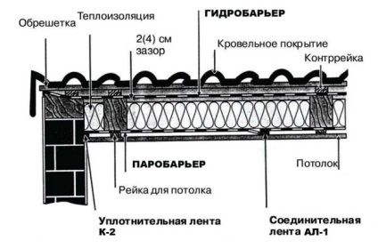 Szerelése Hydro-párazáró - Slater társaság (Slater) Szerelése Hydro-párazáró - Slater cég