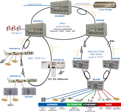 Multiplexerek sdh leírása, jelölése