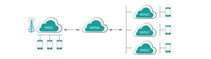 MVNO - virtuális hálózati szolgáltatók, Peter-szolgáltatás