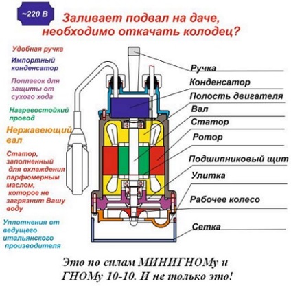 Búvárszivattyú vízelvezető módszerek alkalmazása