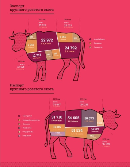 Miért marhahúst úgynevezett marhahús (beef) Miért marhahúst úgynevezett marhahús