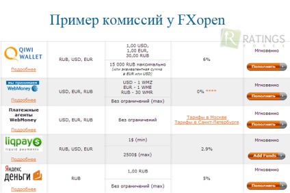 Deposit Forex