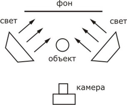 Tárgyi fényképfelvétel otthon - az alapvető szabályok és tanácsok