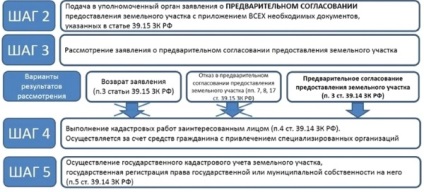 Előzetes jóváhagyása a sorrendben a föld, egy nyilatkozatot (rész) Előzetes jóváhagyásával a föld érdekében, nyilatkozat