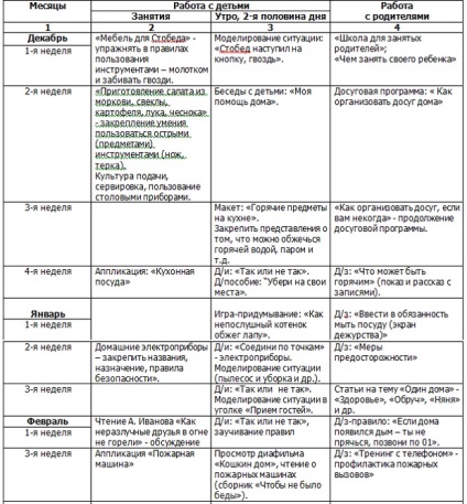 életvédelmi projekt az óvodában