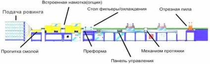 Forgácslemez Berendezés mini növény technológia