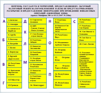 Process deofshorizatsii Magyarországon - pillanatok jogszabályi