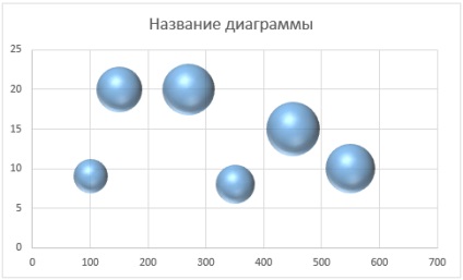 Buborék grafikonok az Excel 2013