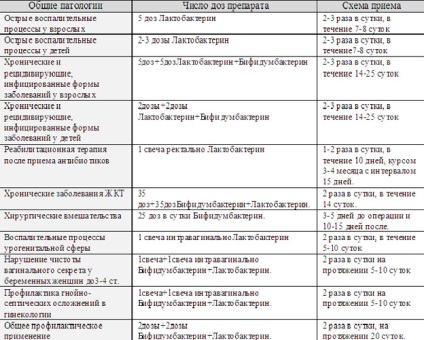 A különbség Tejsavbaktérium és bifidumbacterin